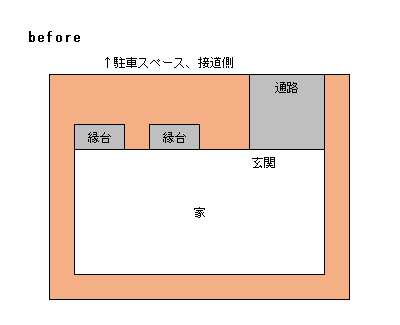 受け渡し直後の家の敷地